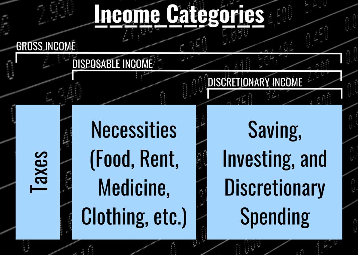 Maximizing Your Discretionary Income
