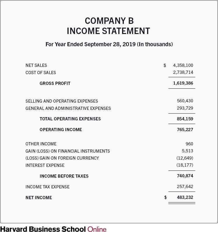 Components of an Income Statement