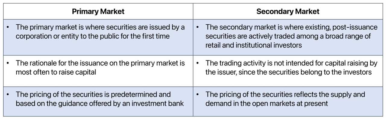 1. Initial Public Offerings (IPOs)