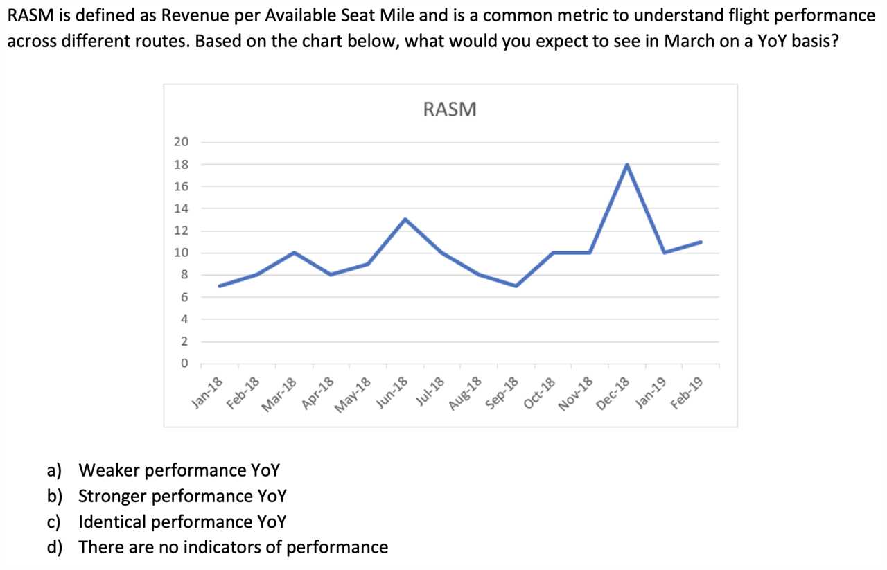 Total Available Seat Miles