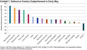 Benefits of Investing in Dividend Stocks