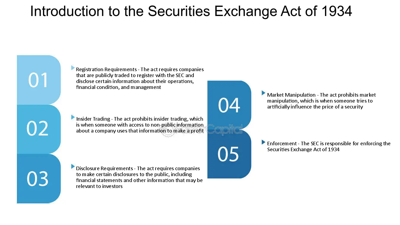 Impact of the Securities Exchange Act of 1934 on the Financial Industry