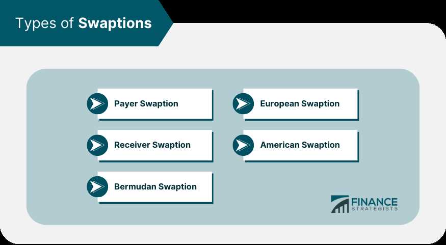 1. European Swaptions