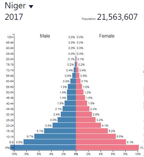 Mechanisms of Demographic Dividend