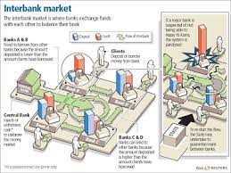 Functioning of the Interbank Market