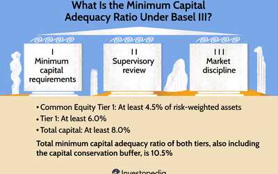 Tier 1 Capital: Definition, Components, Ratio and Usage