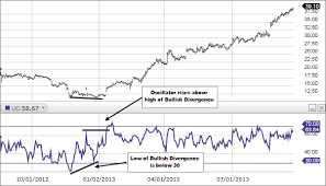 3. Trend Confirmation