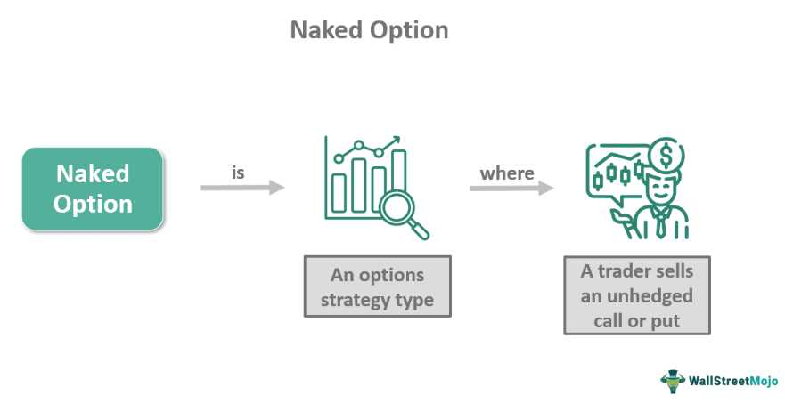 Uncovering the Strategy and Education Behind Uncovered Options