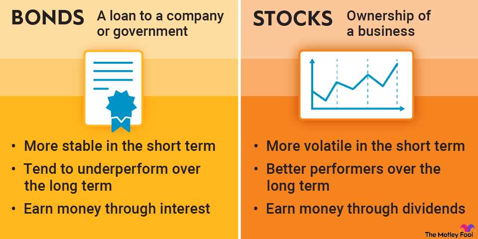 4. Underperforming Investments