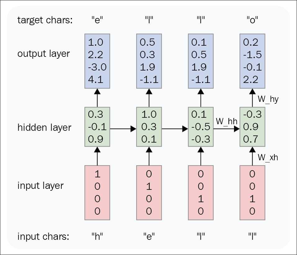 Examples of Autoregressive Models in Financial Forecasting