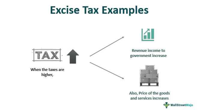 How is Excise Tax Calculated?