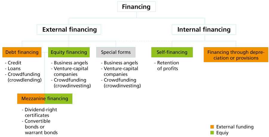 The Role of Financing in Achieving Financial Goals