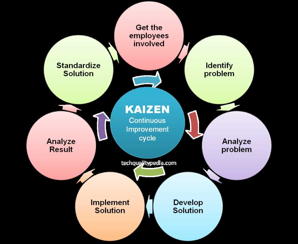The Origins of Kaizen
