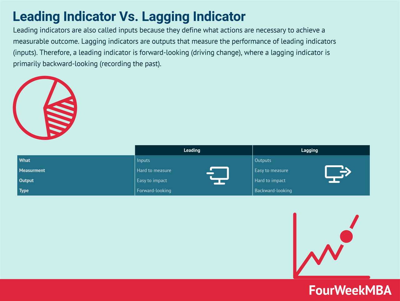 The Role of Leading Indicators in Investment Decision Making