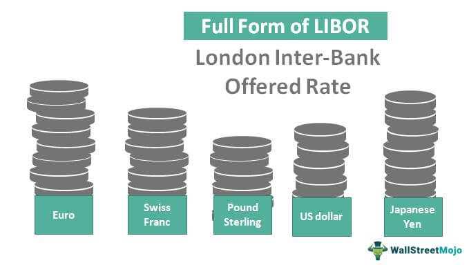 Applications of LIBOR