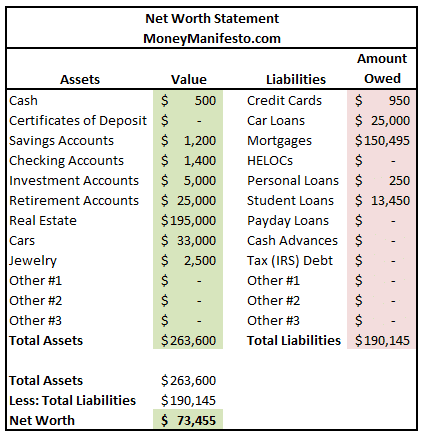 Step 3: Calculate Your Net Worth
