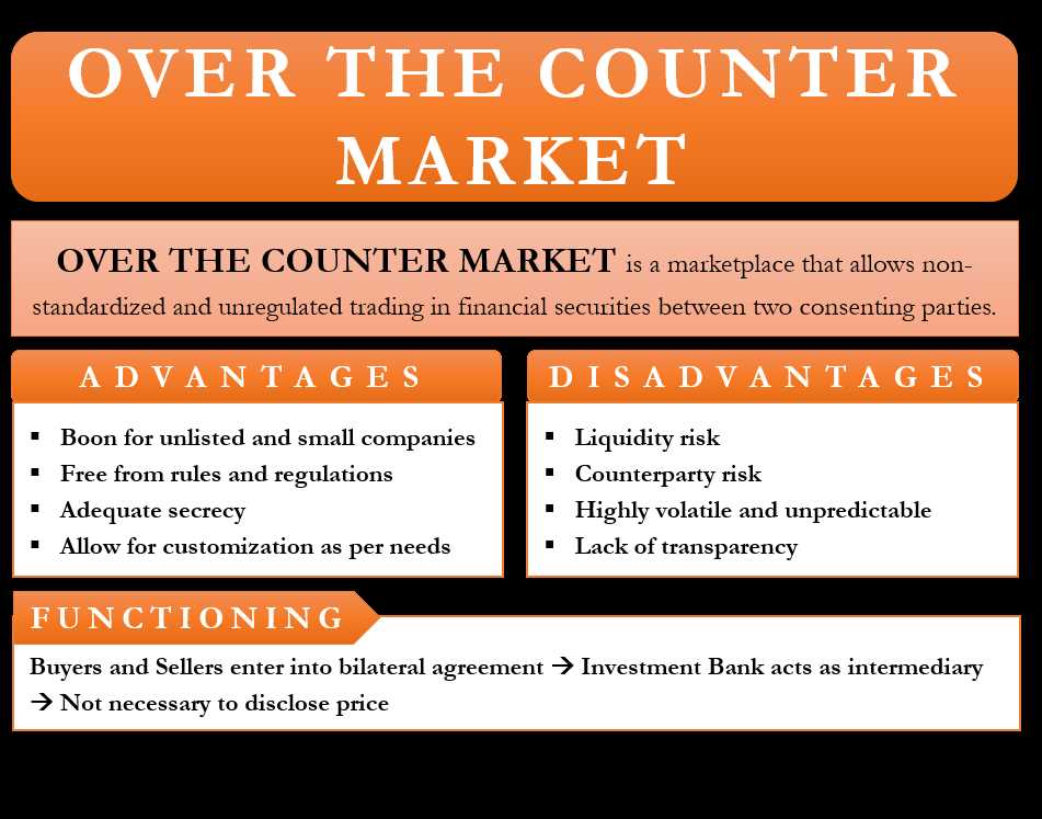 What are Over-the-Counter Markets?