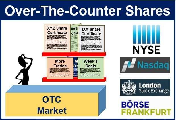 How do Over-the-Counter Markets Work?