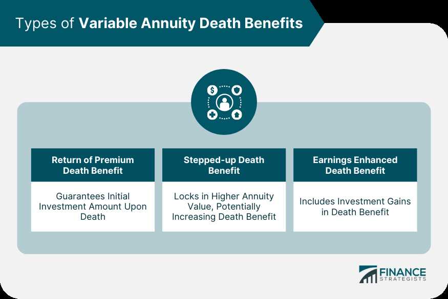 How Does Variable Death Benefit Work?