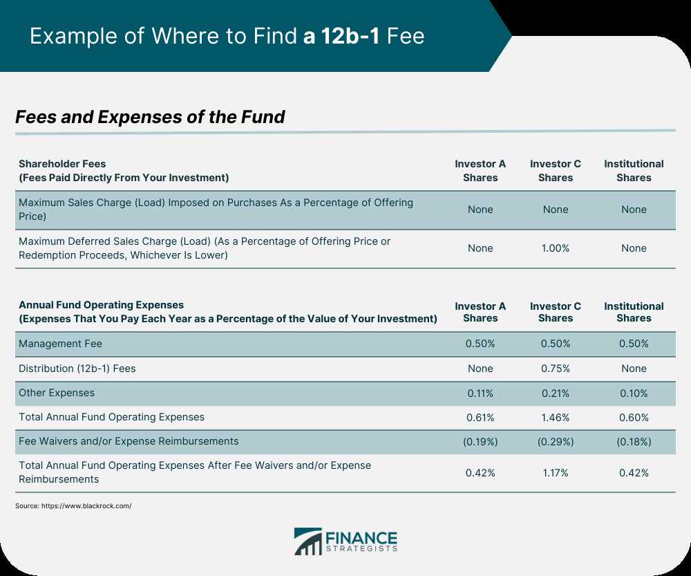 How Does a 12b-1 Fund Work?