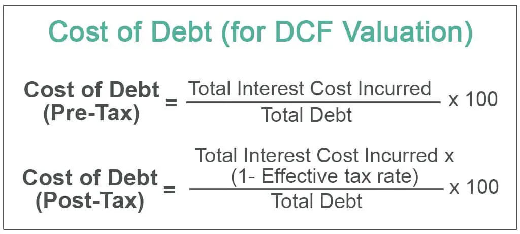 Costs of Debt Issue