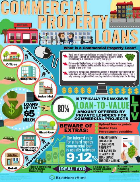 5. Loan Approval and Terms