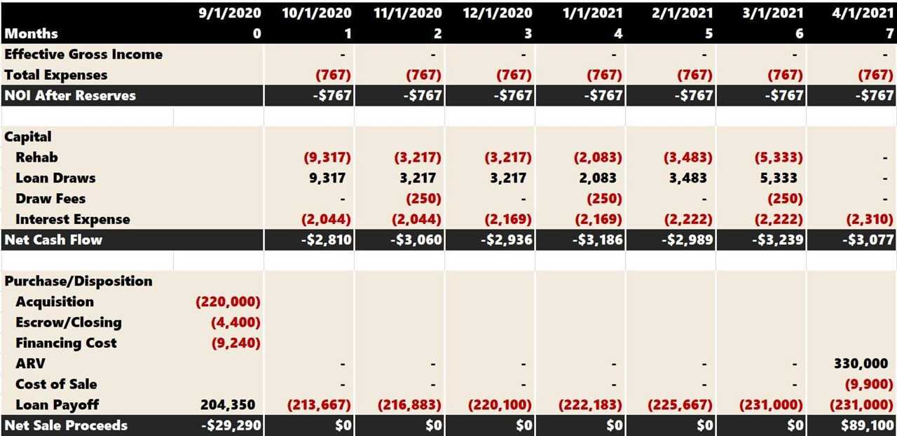 4. Underwriting and Due Diligence