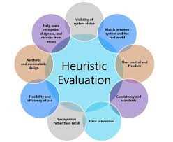 Common Heuristics in Problem Solving