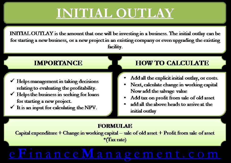 Importance of Corporate Finance