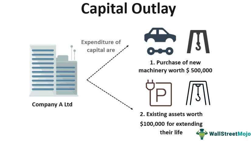 Corporate Finance Basics