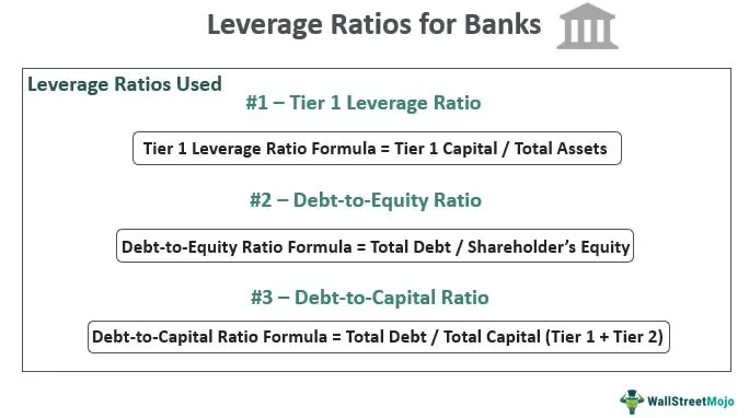 Definition and Explanation of Tier 1 Common Capital Ratio