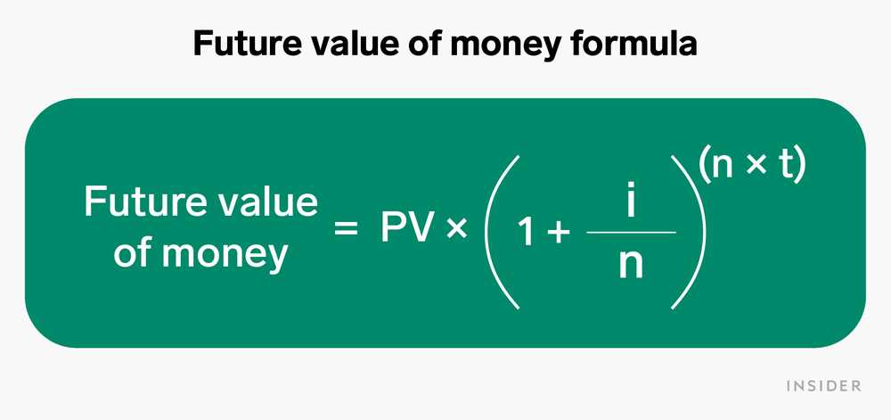 1. Future Value Calculation