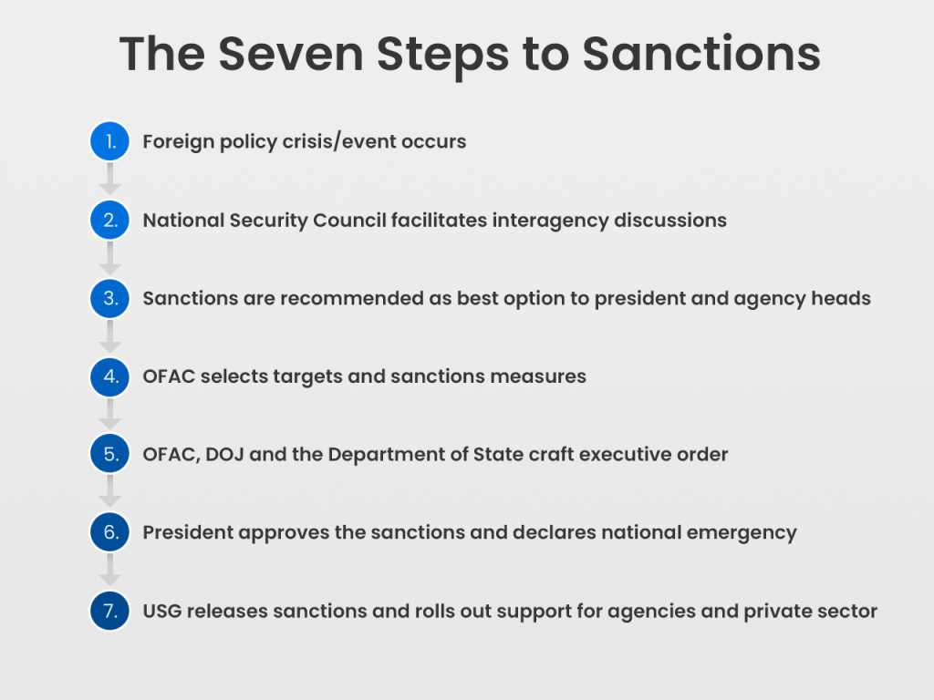 5. United Nations Sanctions on Iraq