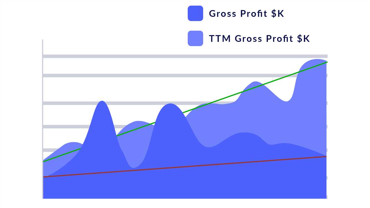 Calculation of Trailing 12 Months (TTM)