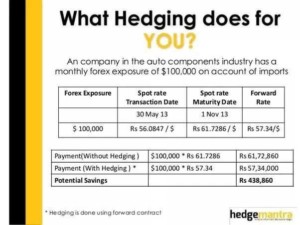 Natural Hedging