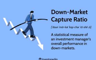 Step 2: Calculate the average returns