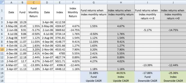 Step 3: Calculate the up-market return