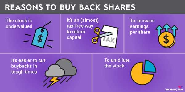 2. Enhanced Shareholder Value