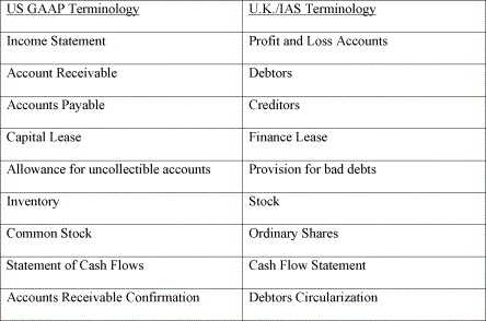 Legal Requirements