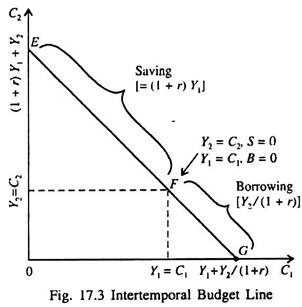 2. Consider the Time Value of Money