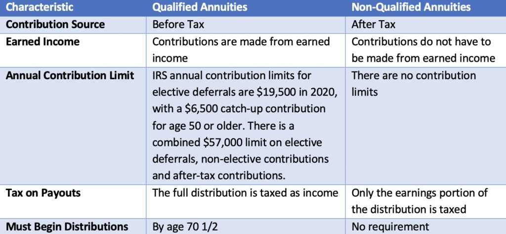 3. Compare Different Annuity Providers