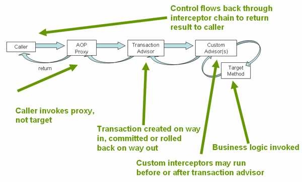 5. Joint Venture