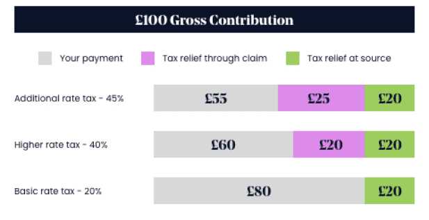 2. Small Business Deductions