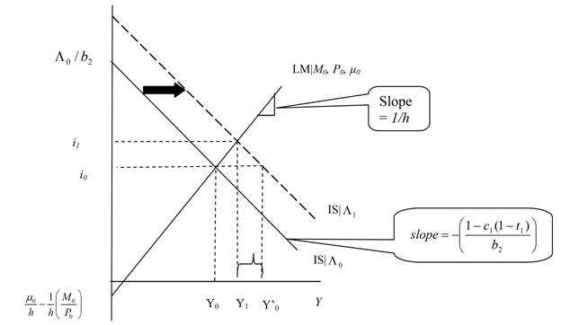 3. Inflationary Pressure