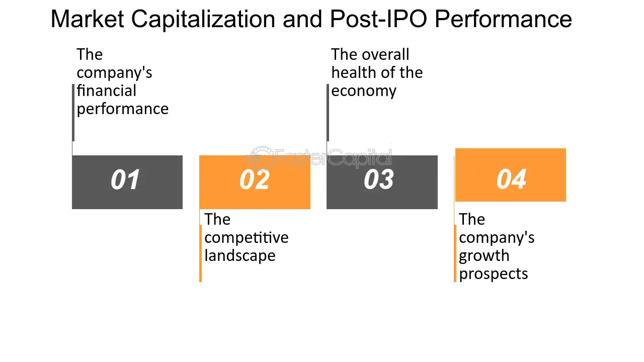 An Example of a Venture Capital-Backed IPO