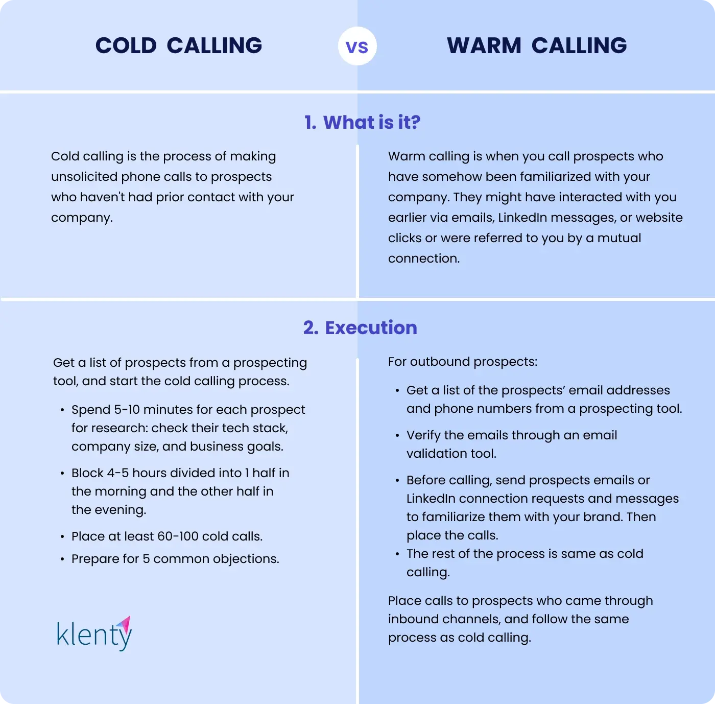 The Warm Calling Process