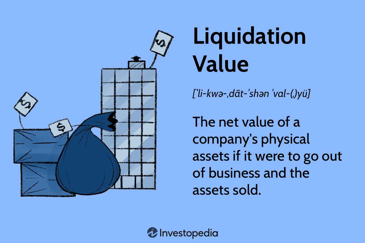 Alternatives to Liquidation