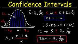 Why are Confidence Intervals Important?