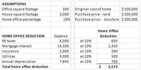 Step 2: Calculate the Percentage