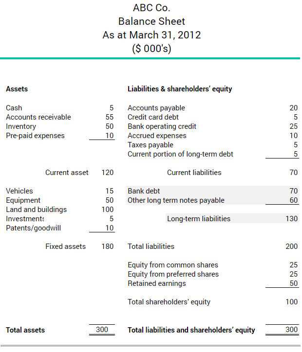 2. Funding Research and Development